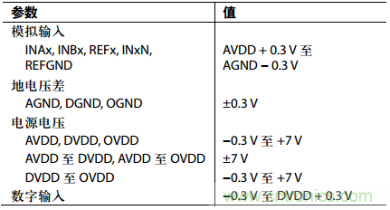 舉2個例子教你電源時序控制的正確方法，你get了沒？