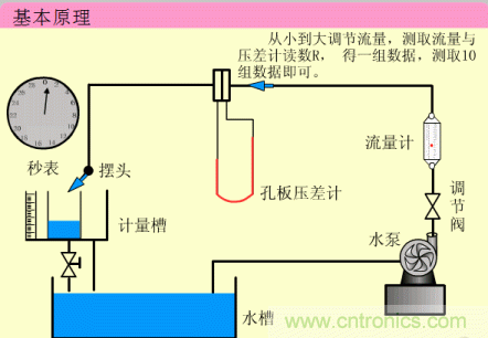 35個儀表結構原理動畫，直觀、易懂！