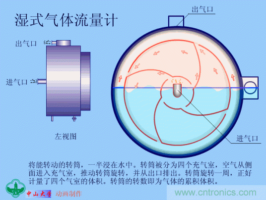 35個儀表結構原理動畫，直觀、易懂！