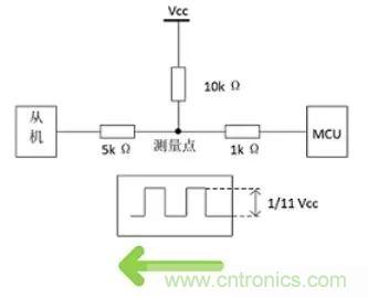詳談:I2C設(shè)備導(dǎo)致死鎖怎么辦?