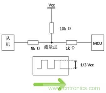 詳談:I2C設(shè)備導(dǎo)致死鎖怎么辦?