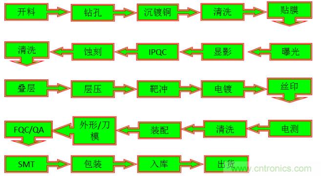 關(guān)于柔性電路板，看完這一篇就夠了！