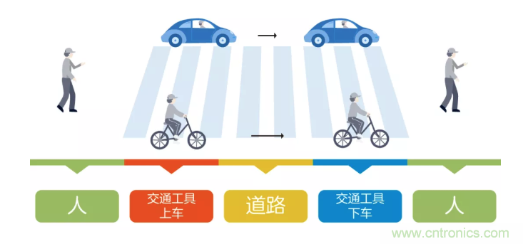 5G調(diào)制怎么實現(xiàn)的?原來通信搞到最后,都是數(shù)學(xué)! 5G調(diào)制怎么實現(xiàn)的?原來通信搞到最后,都是數(shù)學(xué)!