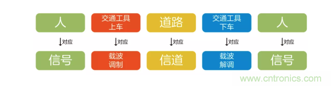 5G調(diào)制怎么實現(xiàn)的?原來通信搞到最后,都是數(shù)學(xué)! 5G調(diào)制怎么實現(xiàn)的?原來通信搞到最后,都是數(shù)學(xué)!