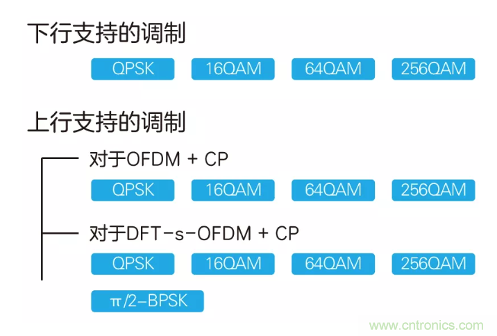 5G調(diào)制怎么實現(xiàn)的?原來通信搞到最后,都是數(shù)學(xué)! 5G調(diào)制怎么實現(xiàn)的?原來通信搞到最后,都是數(shù)學(xué)!