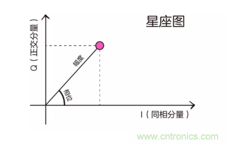 5G調(diào)制怎么實現(xiàn)的?原來通信搞到最后,都是數(shù)學(xué)! 5G調(diào)制怎么實現(xiàn)的?原來通信搞到最后,都是數(shù)學(xué)!