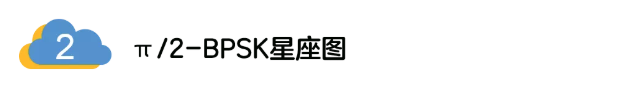 5G調(diào)制怎么實現(xiàn)的?原來通信搞到最后,都是數(shù)學(xué)! 5G調(diào)制怎么實現(xiàn)的?原來通信搞到最后,都是數(shù)學(xué)!