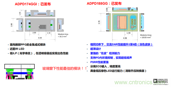從光學模塊到系統構建來解決，如何實現光學體征信號監測？