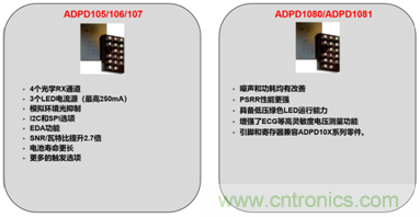 從光學模塊到系統構建來解決，如何實現光學體征信號監測？