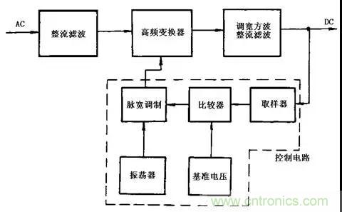 這8種開(kāi)關(guān)電源工作原理及電路圖，你都知道嗎？