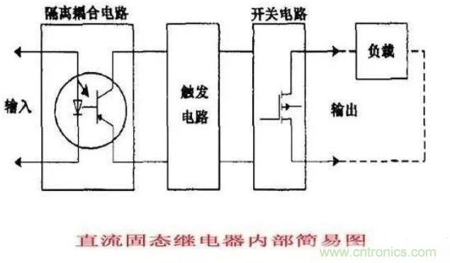 http://www.woodworking-machinery.cn/art/artinfo/id/80037548