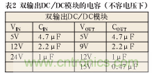 諧波？紋波？噪聲？還傻傻分不清楚嗎！