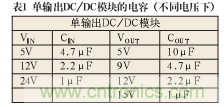 諧波？紋波？噪聲？還傻傻分不清楚嗎！