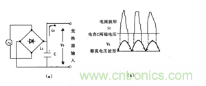 諧波？紋波？噪聲？還傻傻分不清楚嗎！