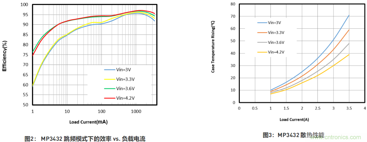 大功率全集成同步Boost升壓變換器，可優(yōu)化便攜式設(shè)備和電池供電應(yīng)用