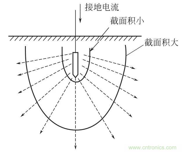 http://www.woodworking-machinery.cn/art/artinfo/id/80037616