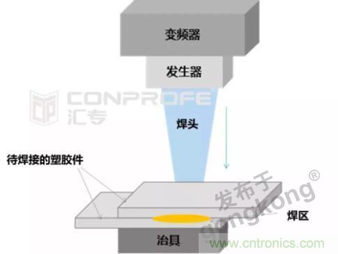 繼超聲焊接技術助力口罩生產過后，匯專捐款100萬，硬核戰“疫”