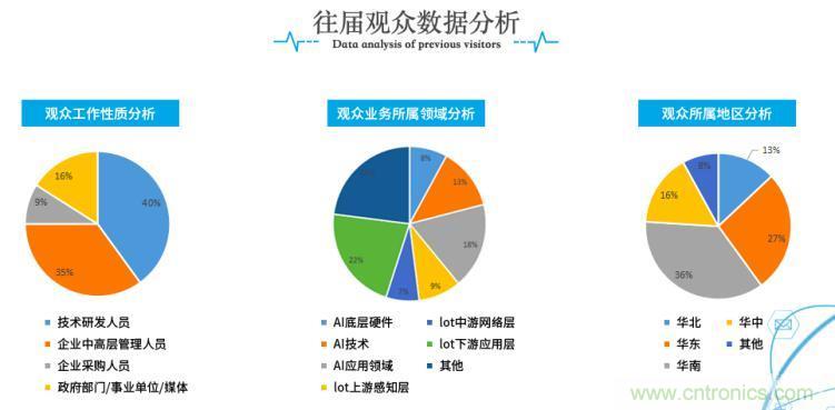 疫情變革線上模式，2020物聯(lián)網(wǎng)在線展震撼來襲！