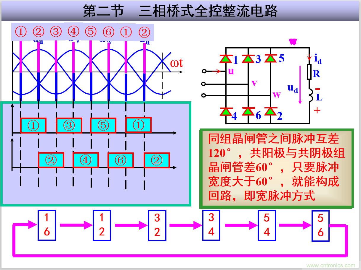 圖文講解三相整流電路的原理及計算，工程師們表示秒懂！