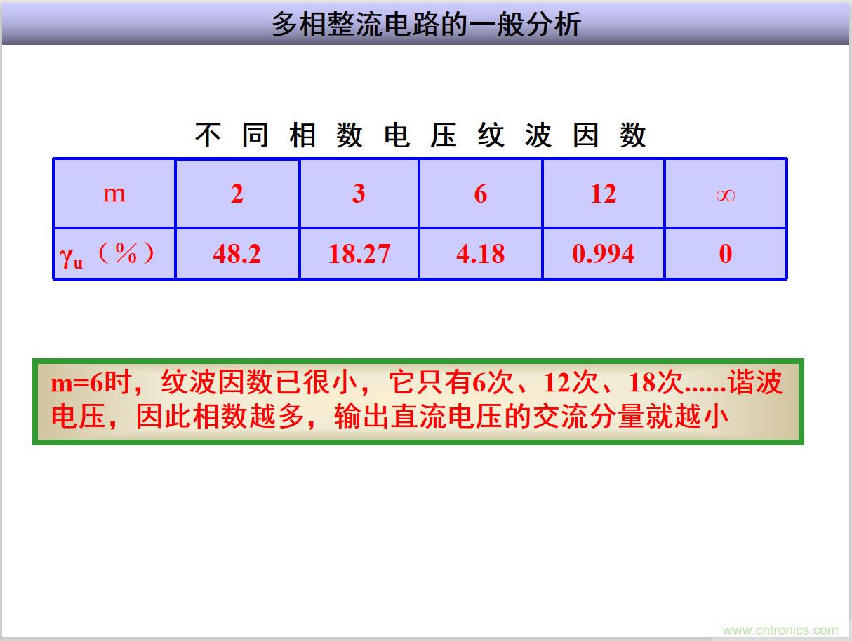 圖文講解三相整流電路的原理及計算，工程師們表示秒懂！