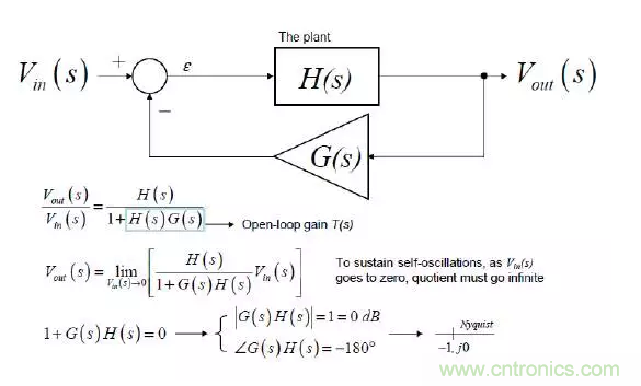 開關(guān)電源控制環(huán)路設(shè)計(jì)，新手必看！