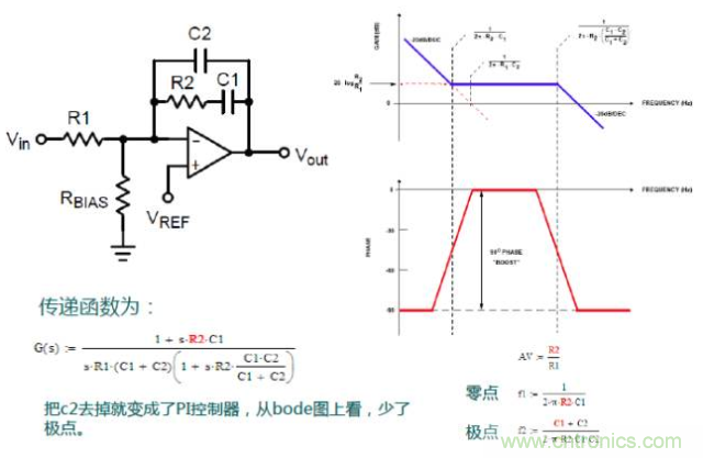 開關(guān)電源控制環(huán)路設(shè)計(jì)，新手必看！