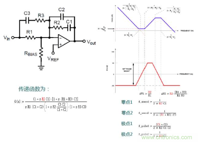 開關(guān)電源控制環(huán)路設(shè)計(jì)，新手必看！