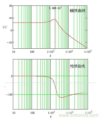 開關(guān)電源控制環(huán)路設(shè)計(jì)，新手必看！