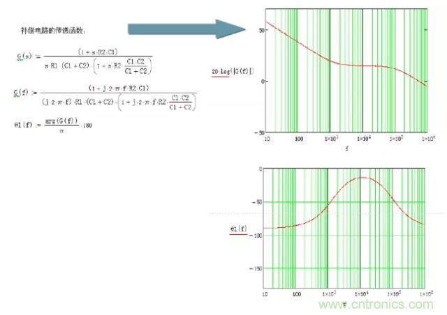 開關(guān)電源控制環(huán)路設(shè)計(jì)，新手必看！