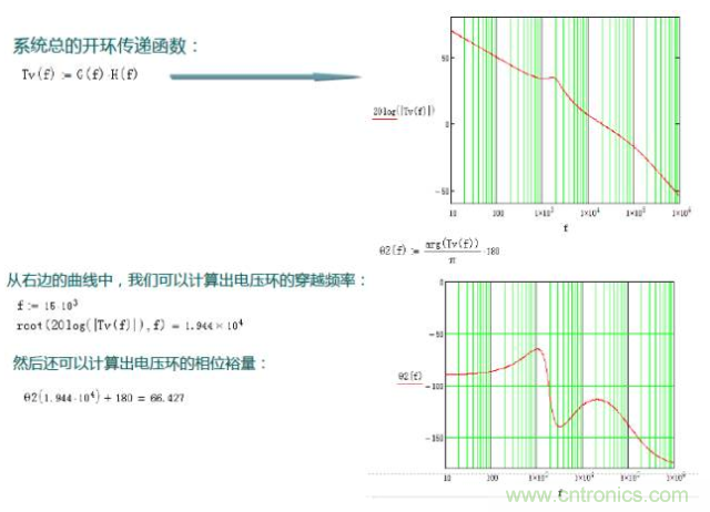 開關(guān)電源控制環(huán)路設(shè)計(jì)，新手必看！