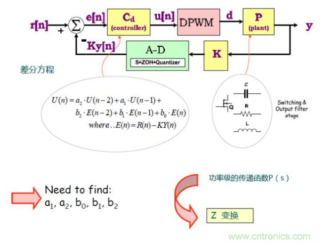 開關(guān)電源控制環(huán)路設(shè)計(jì)，新手必看！