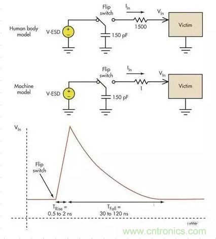 電路設(shè)計中如何防止靜電放電？