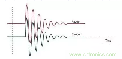 電路設(shè)計中如何防止靜電放電？