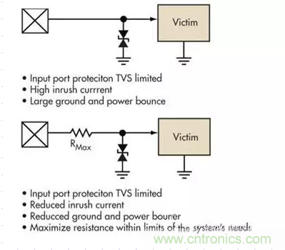 電路設(shè)計中如何防止靜電放電？