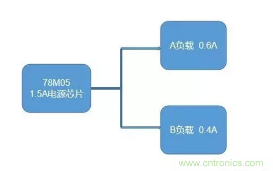 普通的5V電源電路，如何設計它的限流功能？