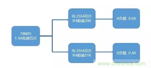 普通的5V電源電路，如何設計它的限流功能？