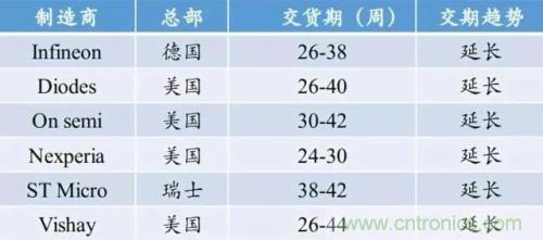 一文秒懂功率器件，從小白變大神的進階之路
