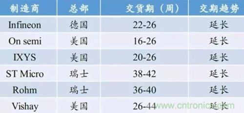 一文秒懂功率器件，從小白變大神的進階之路