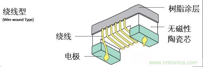 http://www.woodworking-machinery.cn/art/artinfo/id/80037777