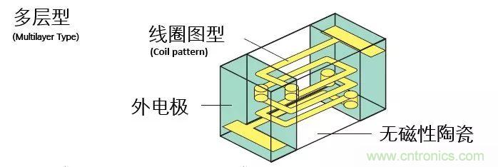 http://www.woodworking-machinery.cn/art/artinfo/id/80037777