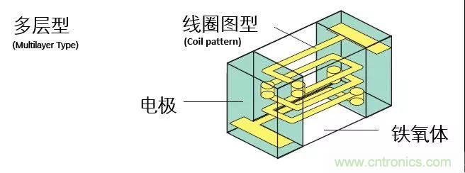 http://www.woodworking-machinery.cn/art/artinfo/id/80037777