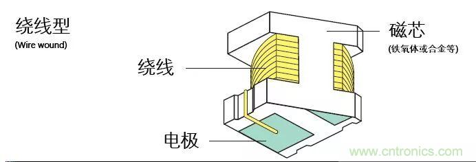 http://www.woodworking-machinery.cn/art/artinfo/id/80037777