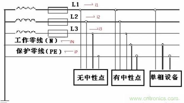 萬用表如何測量漏電？如何區分火線和零線