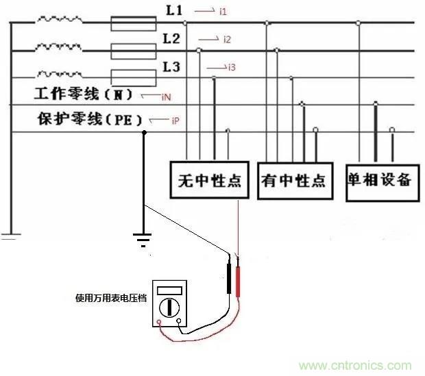 萬用表如何測量漏電？如何區分火線和零線
