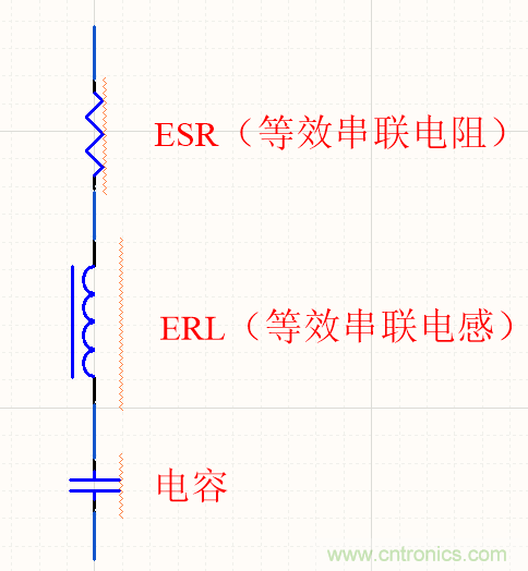 濾波電容該如何選，選多大容值？