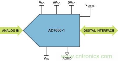 ADuC7026提供可編程電壓,用于評估多電源系統(tǒng)