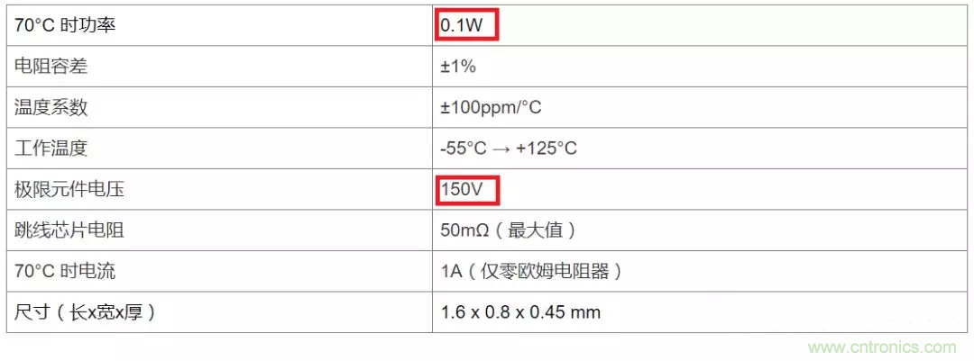 電阻有了“額定功率”，為什么還有“額定電壓”？