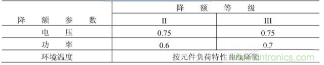 電阻有了“額定功率”，為什么還有“額定電壓”？