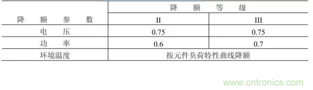 電阻有了“額定功率”，為什么還有“額定電壓”？