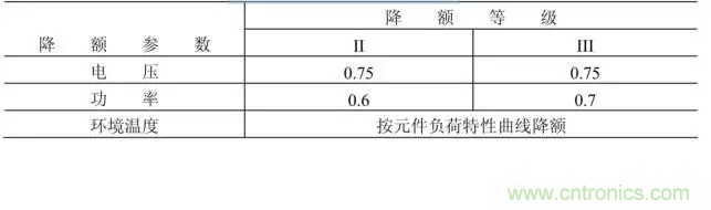 電阻有了“額定功率”，為什么還有“額定電壓”？